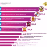 Поздравляем директора ЧУ ОДПО «Учебный центр ПиК» занявшего 1 место в рейтинге «Неравнодушный человек»