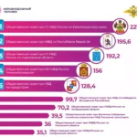Двойная победа Кубани: Главк полиции и директор ЧУ ОДПО «Учебный центр ПиК» в лидерах всероссийского рейтинга