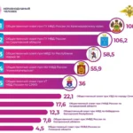 Подведение итогов I квартала 2026 года рейтинга платформы «Неравнодушный человек»