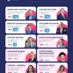 Краснодарский общественный совет снова лидирует