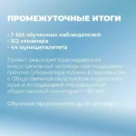 Более 7 500 кубанцами пройдено обучение в «Школе наблюдателя»