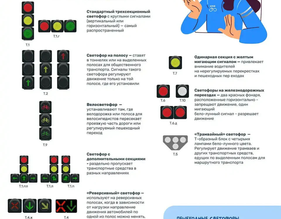 Светофоры: виды и функции на дорогах